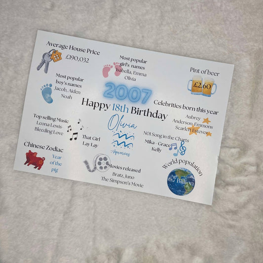 The Year You Were Born Print